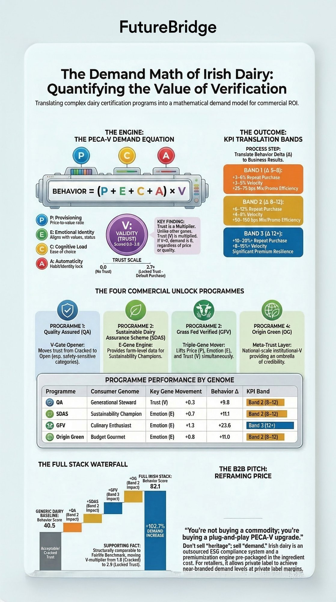 Infographic - The demand math of Irish Dairy